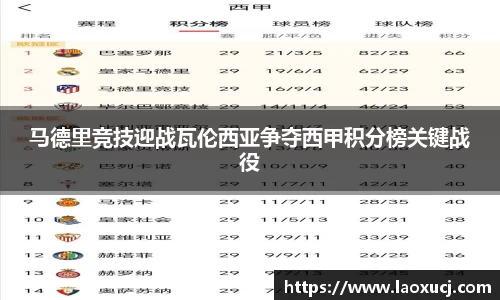 马德里竞技迎战瓦伦西亚争夺西甲积分榜关键战役